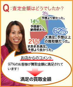 満足の買取金額